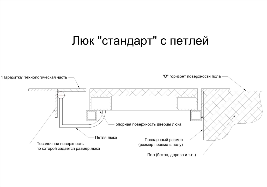 Схема напольных люков. Люкер